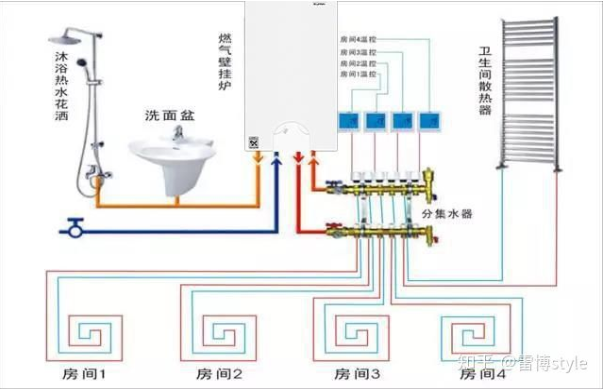 家居装修100m²的壁挂炉+地暖设计实例方案_凯能壁挂炉