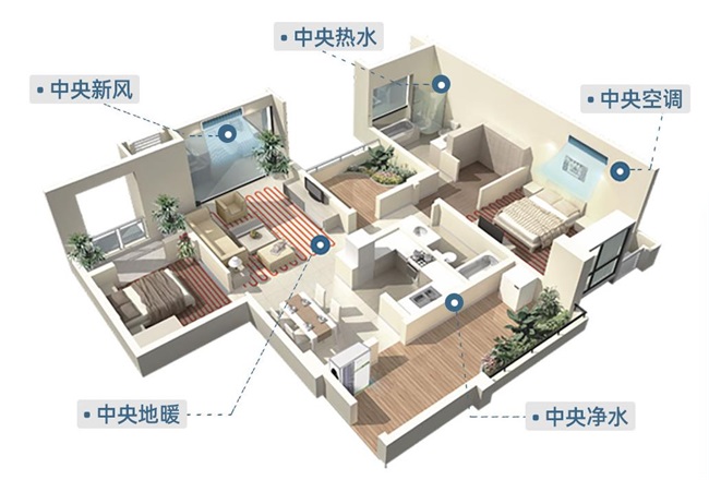 舒适节能的别墅空气能冷暖系统_美的地热采暖空气能怎么样