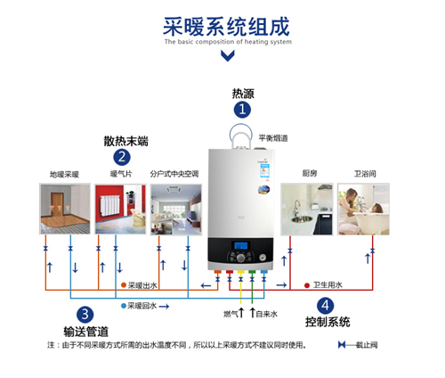 壁挂炉的保养工作你知道吗？_万和壁挂炉价格表