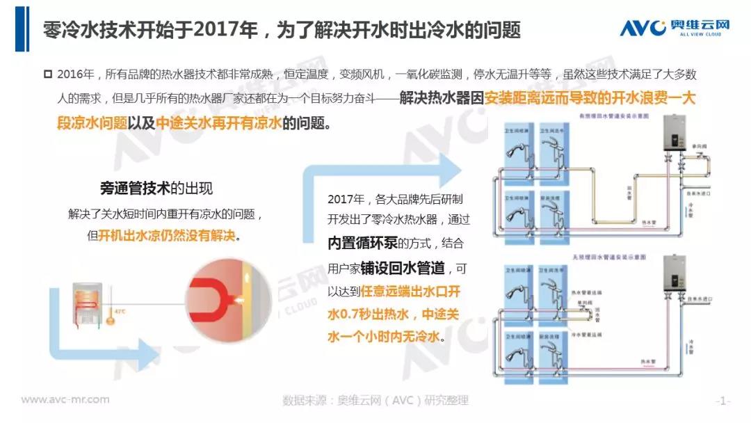 “零冷水”再掀波浪，下一个“点”在哪？_壁挂炉散热器