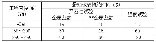 建筑给水排水及采暖工程施工中所有试水试验汇总_汇达峰空气能6匹多少钱