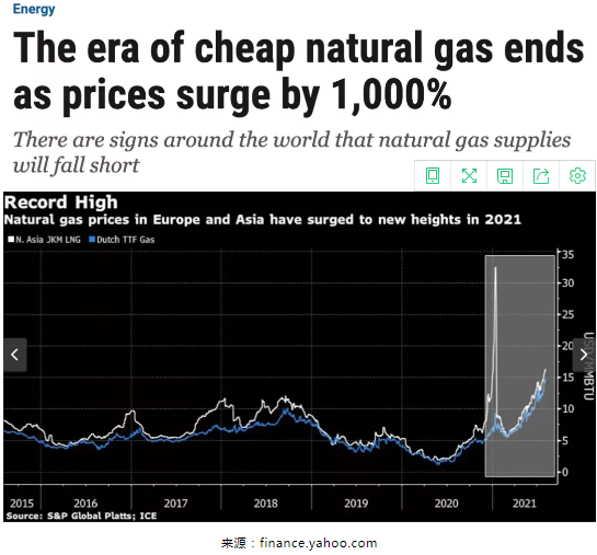 天然气价格暴涨1000%！成为“涨价王”！_家用壁挂炉排行榜