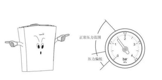 家用壁挂炉使用小知识_壁挂炉介绍