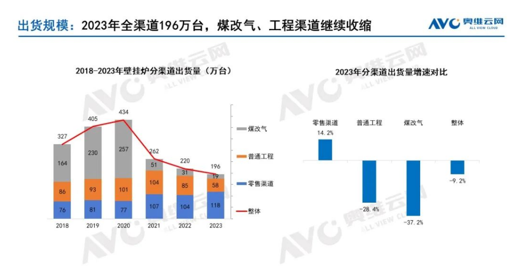 壁挂炉年报——2023年中国壁挂炉市场总结_威能壁挂炉价格表