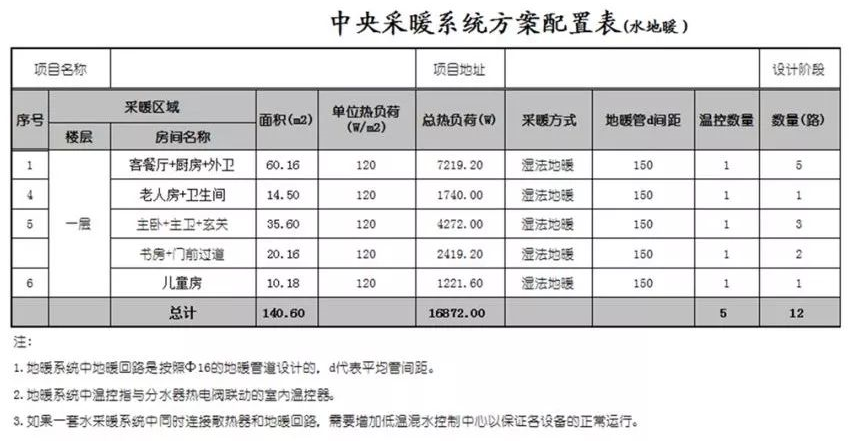 壁挂炉地暖系统实例记录安装案例_壁挂炉哪个牌子好