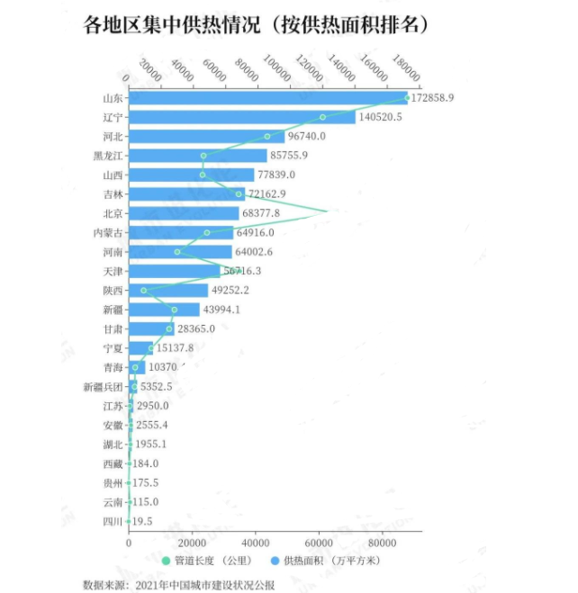 仅9省冬天没有集中供暖！供热面积第一城花落谁家？_壁挂炉怎么用省气