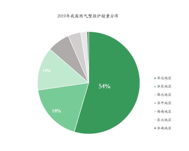 我国采暖行业发展趋势_温尔泰壁挂炉