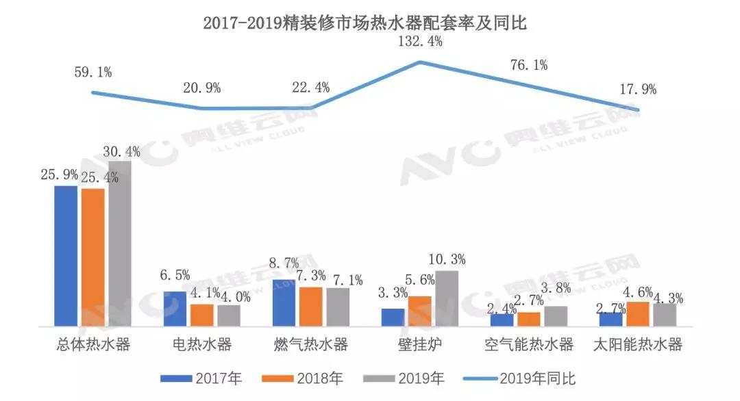 “疫情的阴霾”阻却不了精装市场壁挂炉前进的“步伐”_beretta壁挂炉不打火