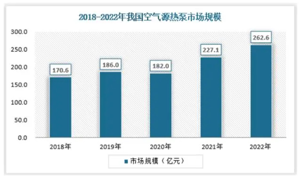 国内空气能采暖市场的趋势_2024年空气能十大品牌