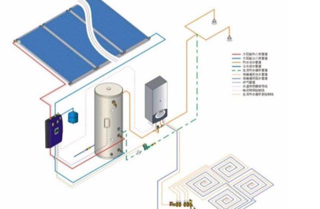 太阳能＋壁挂炉取暖新模式，助力农村振兴_成都菲斯曼壁挂炉售后电话