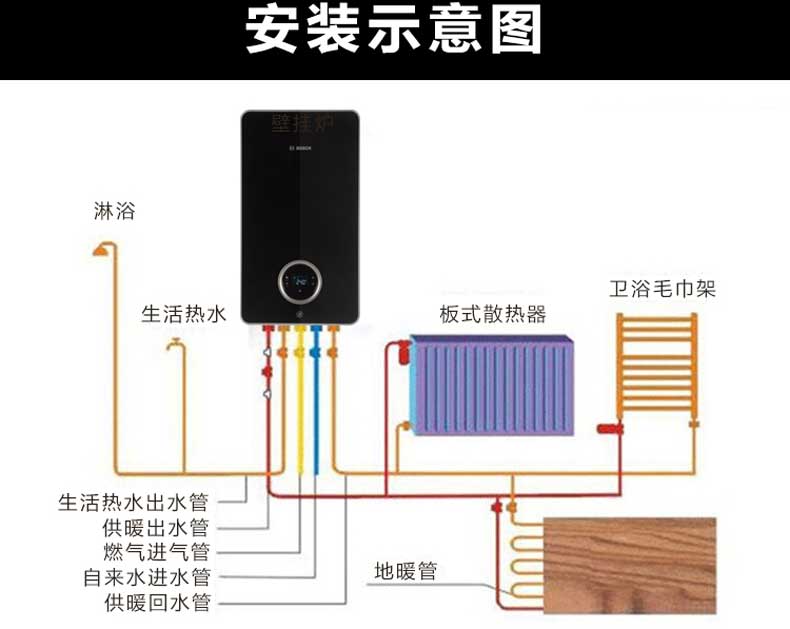 博世全新盖世7200i壁挂炉有什么特点