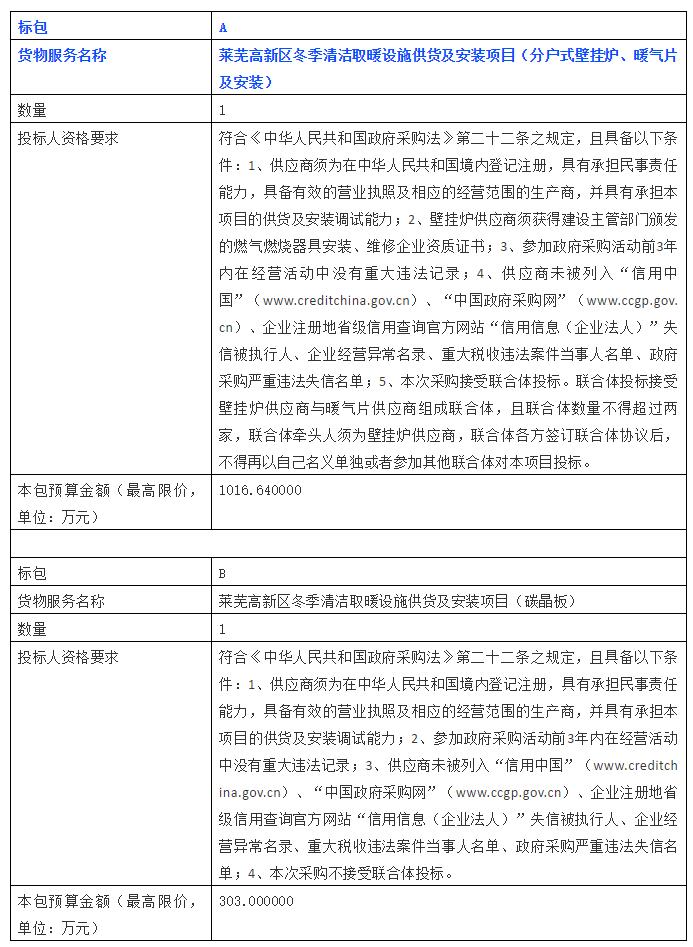 终于等到你！开年第一标，来了！​莱芜高新区冬季清洁取暖设施供货及安装项目公开招标公告_博世壁挂炉c6