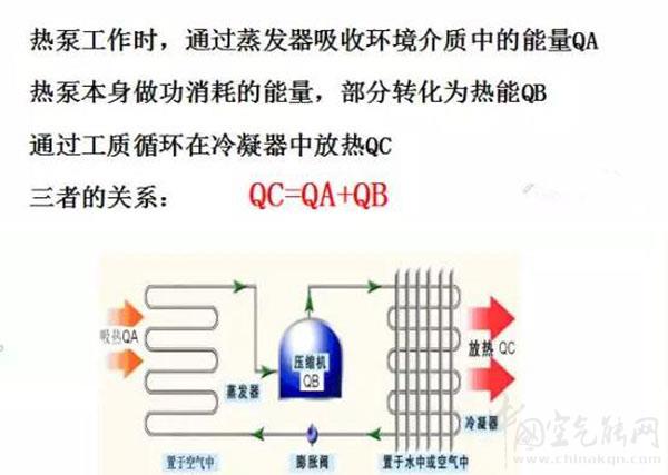 空气能热泵采暖制热能效比有多高_纽恩泰空气能热泵