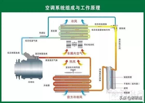 空调系统设计的基本设计步骤_空气能价格