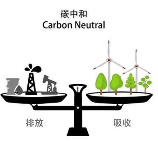 电能替代（“两个替代”）为实现碳达峰碳中和的重要途径_史密斯燃气壁挂炉