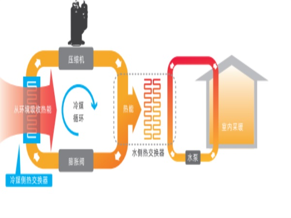 城市之巅的新宠：摩天大楼里的空气能革命_派沃空气能热泵怎么样