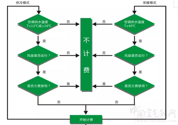 中央空调计费系统方案_空气能热水器发热管