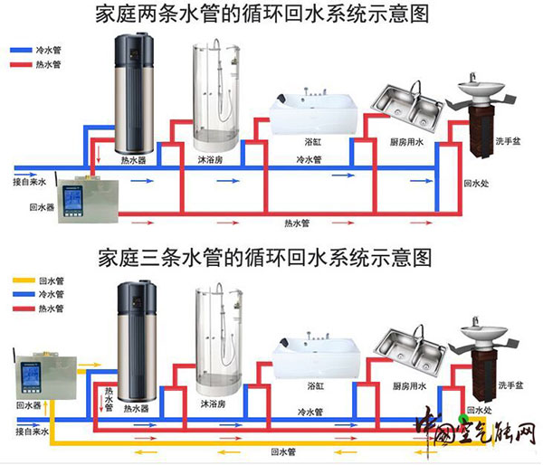 空气源热水器安装回水器意欲为何？_长虹空气能热泵价格表