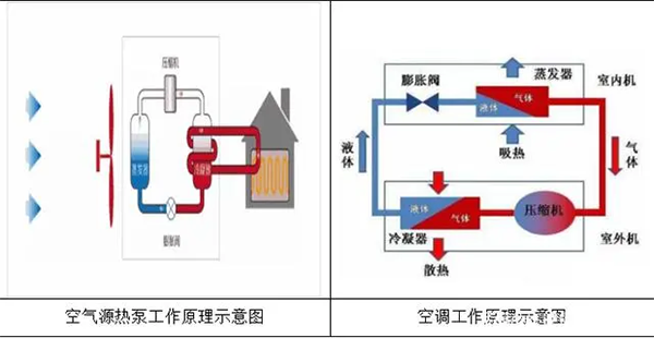 空气能热泵供暖系统和空调的区别_空气能传感器坏了的表现