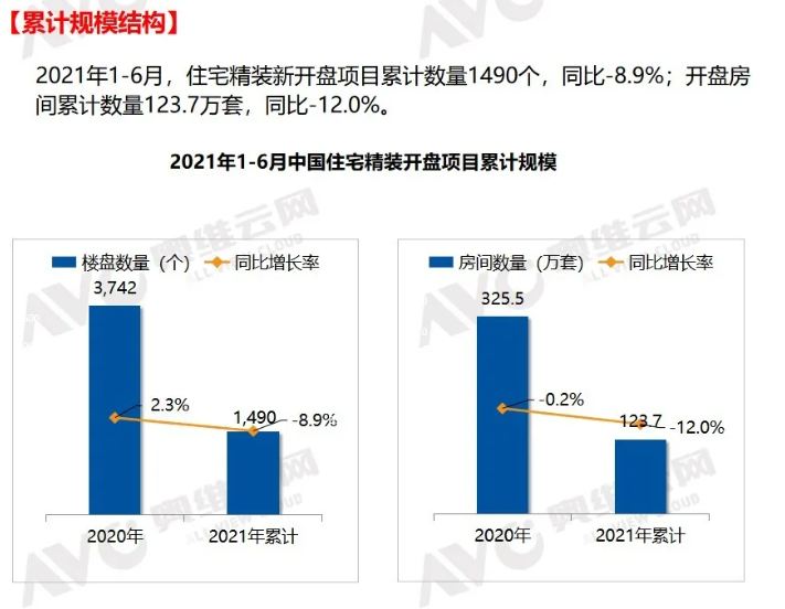 2021年06月精装地产报告（涉及壁挂炉、新风、净水、智能家居）_电壁挂炉采暖