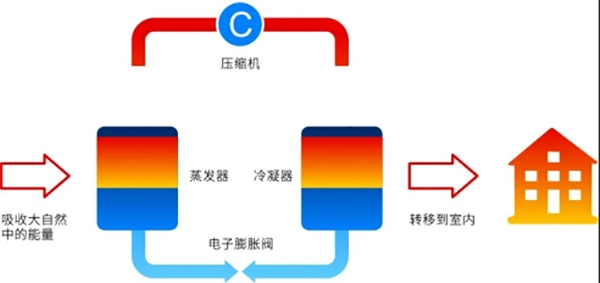 地暖机是什么？_阳帆空气能热水器怎么样