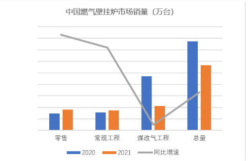 2021年中国燃气壁挂炉市场发展回顾_博世壁挂炉欧洲之星