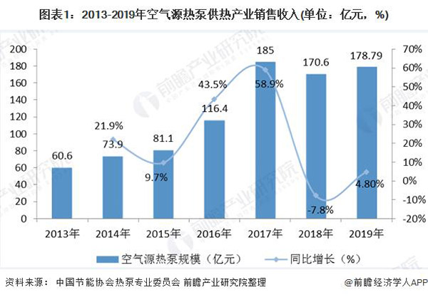 空气源热泵属于什么行业空气源热泵发展现状_空气能安装视频教程