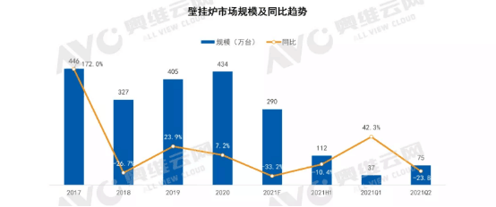 冷凝式壁挂炉销售量猛增及冷凝壁挂炉的优点_依玛壁挂炉