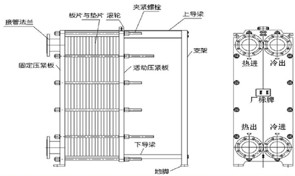 板换式换热器原理及作用_目前什么空气能最好