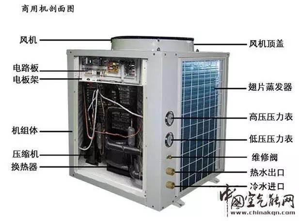 空气源热泵结构示意图_格力空气源热泵官网