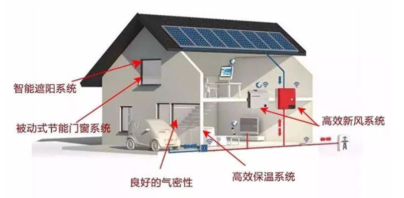 被动房冬季使用手册_28壁挂炉