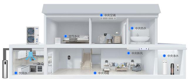 空气源热泵制冷+制热+中央热水别墅装修的首选_空气能排行榜前十名