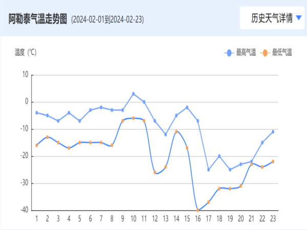 稳！真的稳！新疆出现零下41℃极寒天气，用户高度评价四季沐歌空气能采暖_美的空气能7匹价位