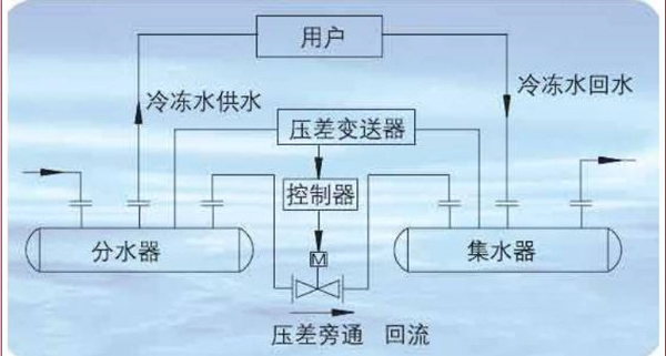 旁通阀的作用_二手空气能热水器多少钱一台