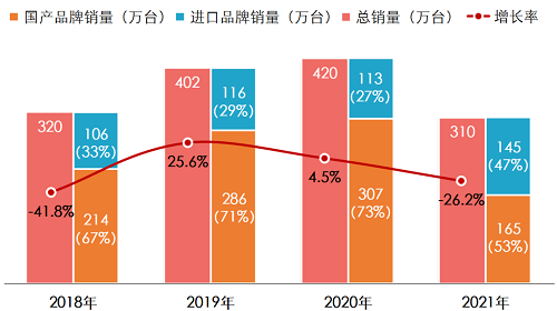 “煤改气”后，国产壁挂炉企业如何发展？_壁挂炉怎么使用的