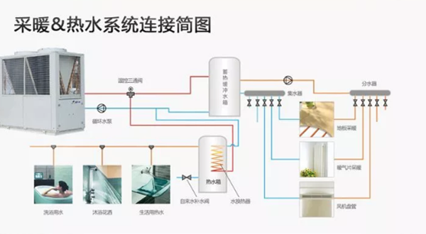 空气能热泵采暖系统八大注意事项_太阳雨空气能8匹的多少钱