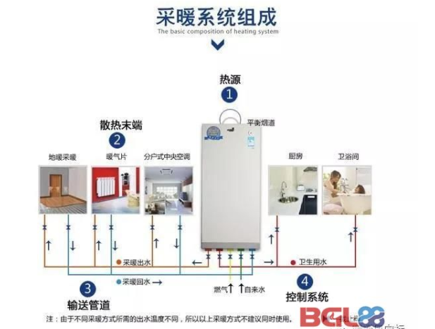 估算采暖功率后再以出水量核算，记住四招保准壁挂炉的选型不会错_乐天燃气壁挂炉