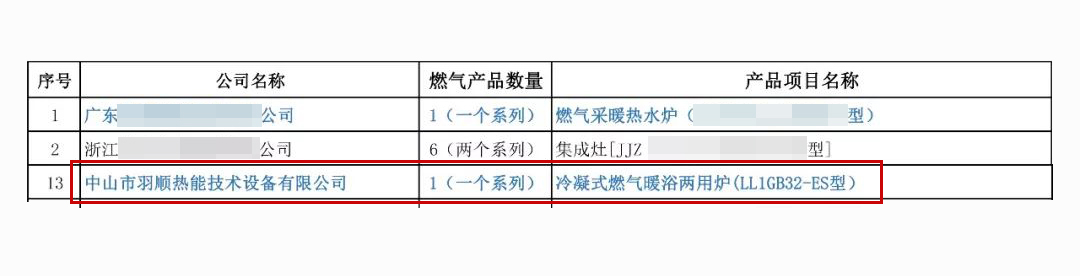 喜讯 | 羽顺冷凝产品入选住建部“建筑标准化推荐部品目录”_燃气壁挂炉风压开关