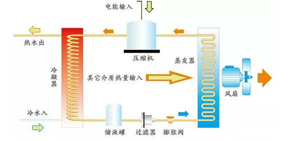 空气能制冷和供暖的原理，你能说出来吗？_小熊空气炸锅如何使用视频教程