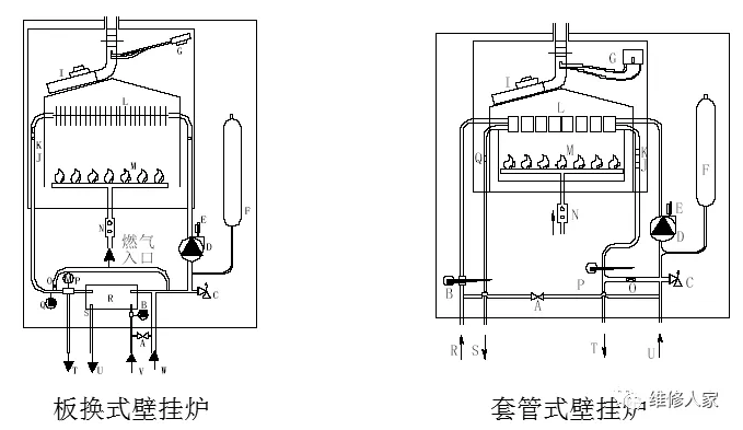 壁挂炉相关知识全面汇总_壁挂炉使用说明书