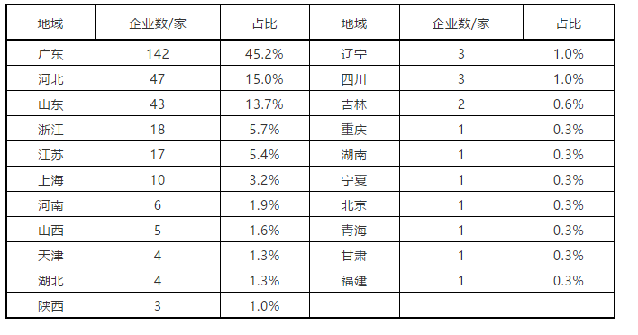 燃气采暖热水炉产品2019年度市场统计公告_天然气壁挂炉安全吗