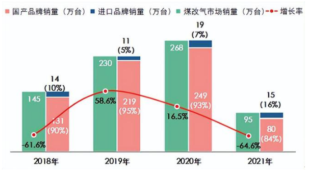 壁挂炉行业发展，将以渠道为“王”_燃气壁挂炉费电吗