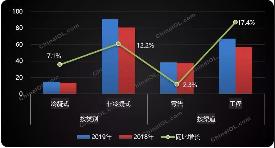 壁挂炉市场上半年放量，“煤改气”再次燃起行业希望？_韩国壁挂炉品牌