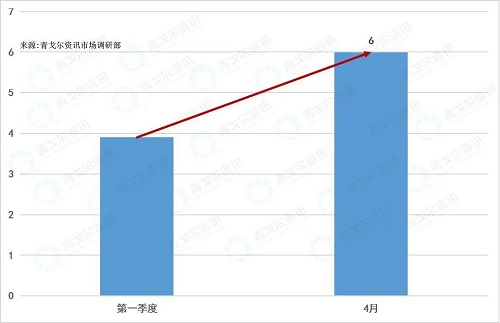 “煤改气”后，壁挂炉品牌的竞争力何在？_unical壁挂炉