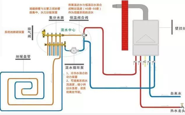 出现这四点，说明你的壁挂炉需要清洗了_郑州威能壁挂炉售后维修电话