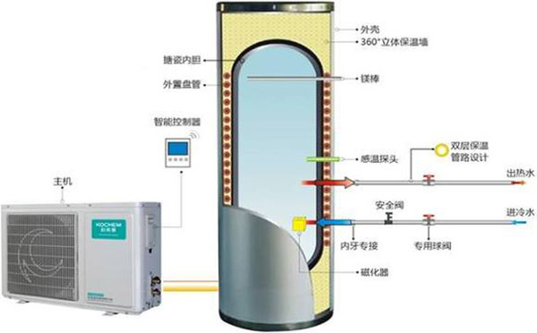 空气能热泵清洗，详细步骤来报道！_金比得空气能热水器说明书