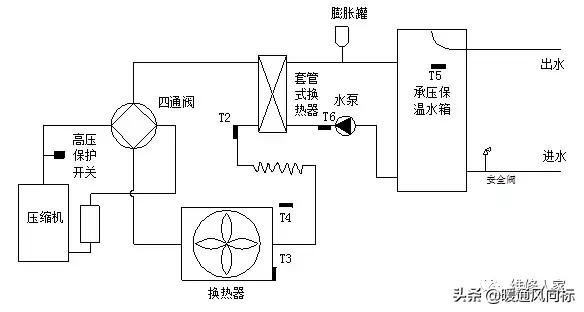 空气能这么安装才合适，空气能安装示意图_十大公认最好用空气能