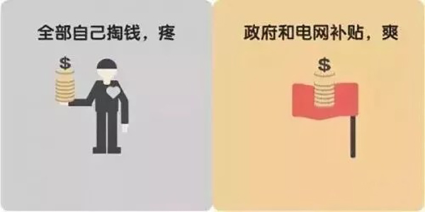 煤改电补贴直发到户,每月电费多少？怎样省钱？_长虹空气能6匹多少钱