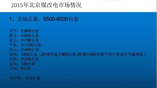 2015年北京“煤改电”空气源热泵应用情况_中央热水器和空气能热水器的区别