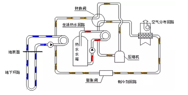 地源热泵简介系统_空气能 补贴